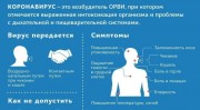 Меры профилактики КОРОНАВИРУСА