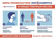Меры профилактики КОРОНАВИРУСА