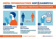 Меры профилактики КОРОНАВИРУСА