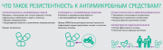 17 – 23 ноября Неделя борьбы с антимикробной резистентностью 