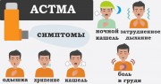 Школа бронхиальной астмы Школа бронхиальной астмы